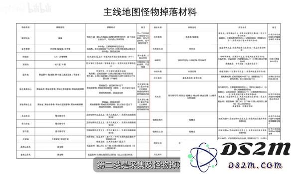 《幻想生活i》主线地图怪物掉落材料表：探秘奇妙世界的珍稀资源