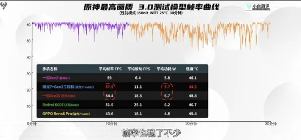 2025GDC直击深度追踪»羊了个羊物理引擎升级性能对比评测