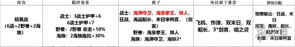 多多自走棋精英战阵容组合技巧分享与搭配建议解析