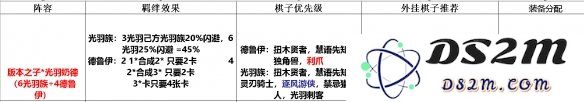 多多自走棋奶德阵容最佳搭配攻略及推荐指南，轻松上手奶德阵容搭配技巧