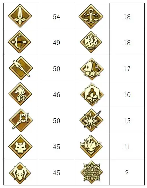 FGO特殊职阶各种宝具类型实装了哪些