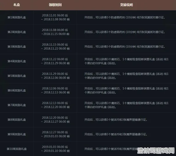 禁忌领域开启禁忌领域开启