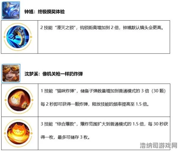 禁忌领域全新玩法开启|神装限时免费降临|今日更新王者荣耀|微信小游戏最新动态|配装推荐与攻略|核心玩法分析｜数据实测｜隐藏成就全攻略分享