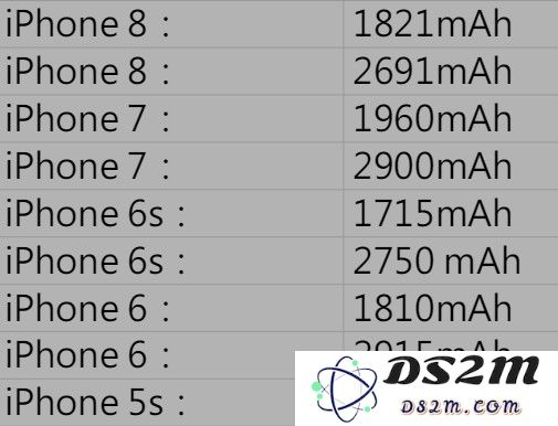 iOS 12.2 正式版耗电测试：比 12.1.4 省电、对旧设备更友好