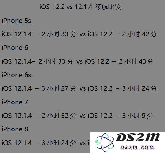 iOS 12.2 正式版耗电测试：比 12.1.4 省电、对旧设备更友好