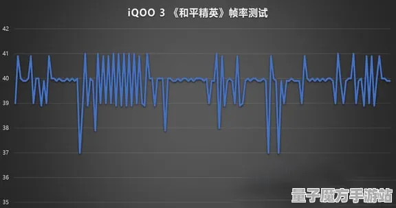 2025硬件革命»和平精英丨帧率突破，玩家实测报告