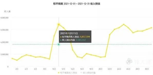2025全球首发《和平精英》：文化本地化的深入探索与实测数据全面曝光