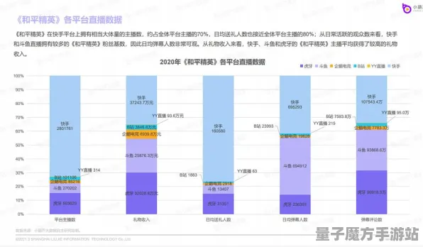 2025全球首发»和平精英丨文化本地化，实测数据曝光