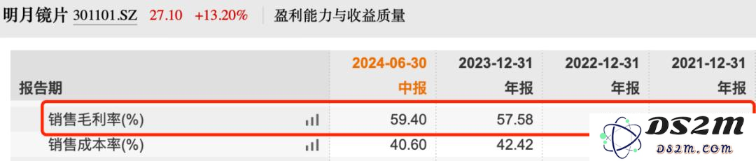 中国镜片“销冠”增速大幅放缓，加码AI难守高端