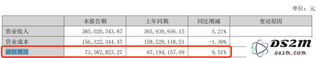 中国镜片“销冠”增速大幅放缓，加码AI难守高端