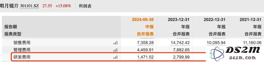 中国镜片“销冠”增速大幅放缓，加码AI难守高端