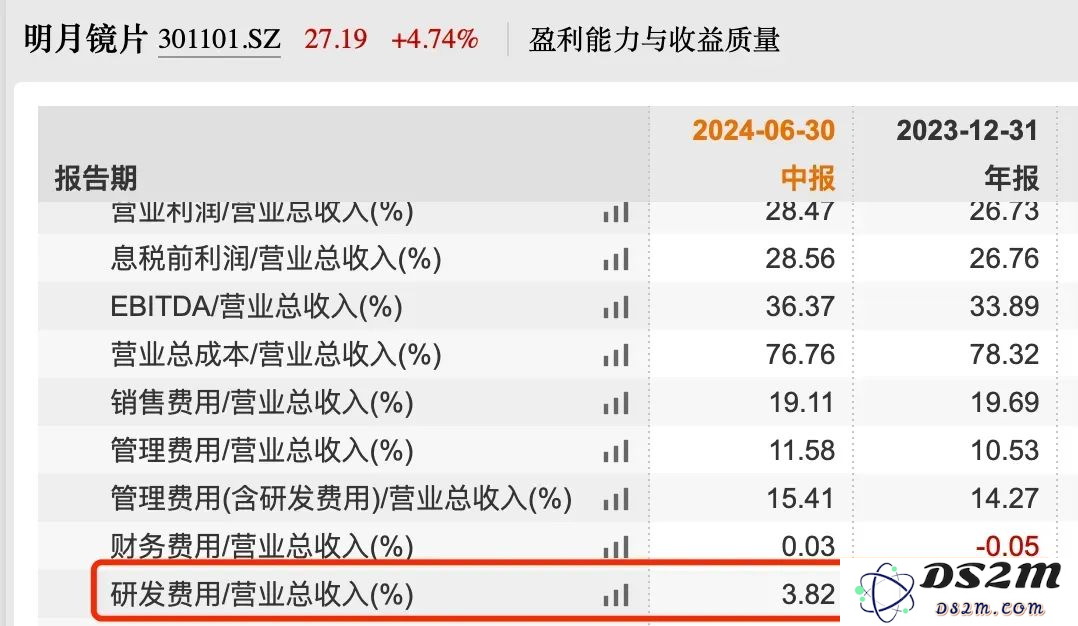中国镜片“销冠”增速大幅放缓，加码AI难守高端