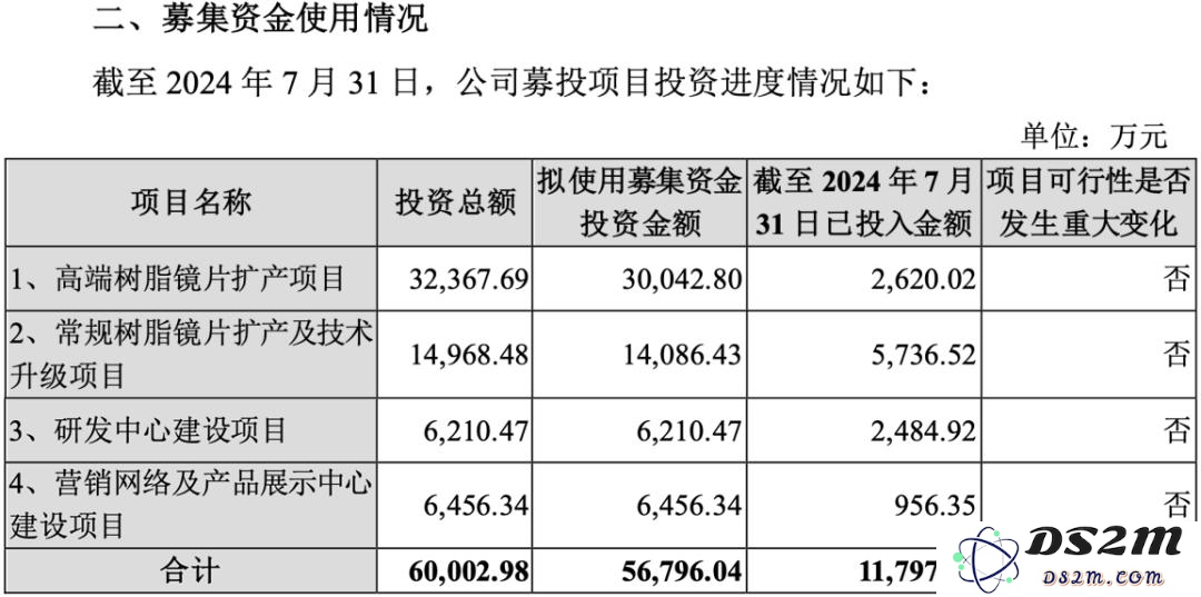 中国镜片“销冠”增速大幅放缓，加码AI难守高端
