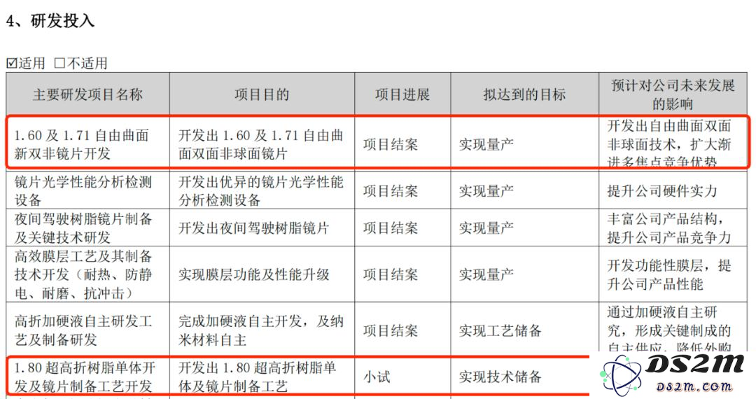 中国镜片“销冠”增速大幅放缓，加码AI难守高端