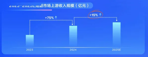 2025最新动态»跳一跳配置需求公布，优化方案揭秘速看！