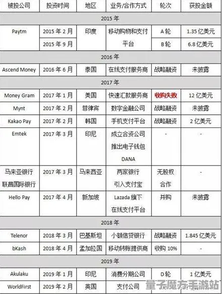 2025全球首发»蚂蚁森林丨文化本地化，优化方案揭秘