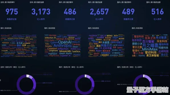 《全民烧脑新版》2025GDC现场揭秘！AI技术革新真实数据首次曝光，洞察未来趋势