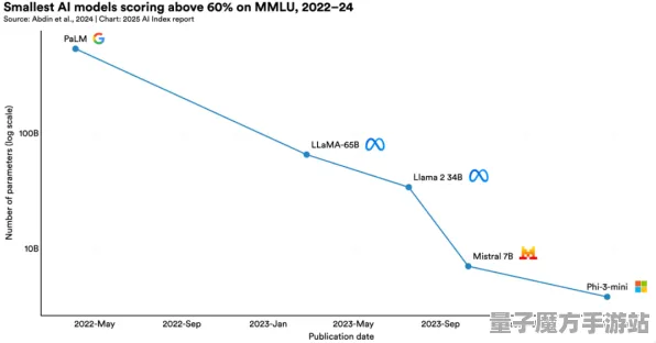 《全民烧脑新版》2025GDC直击！AI技术革新实测数据曝光