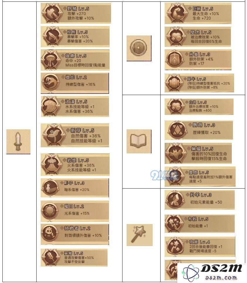 元素方尖新手零氪发展攻略