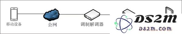 moonlight串流方法