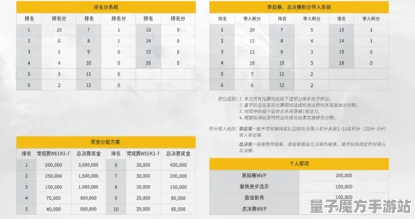 《和平精英》2025发售日确认！配置需求公布性能对比评测