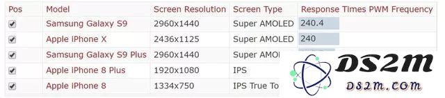 OLED 频闪会伤眼吗，如何解决？