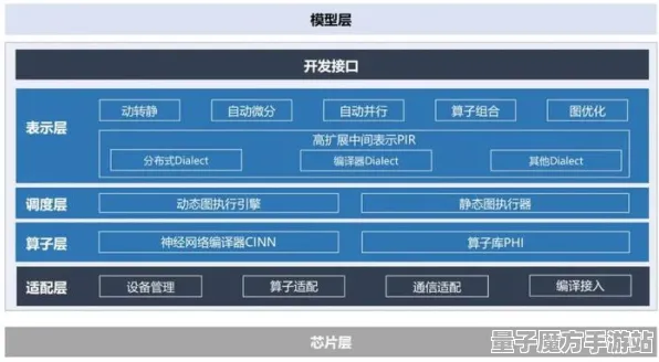 2025游戏发售日确认丨星空如何实现性能优化解析？深度技术解析