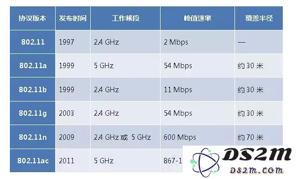 在使用 iPhone 时，4G 和 Wi-Fi 哪种网络耗电更严重？为何 Wi-Fi 反而会更消耗电量？