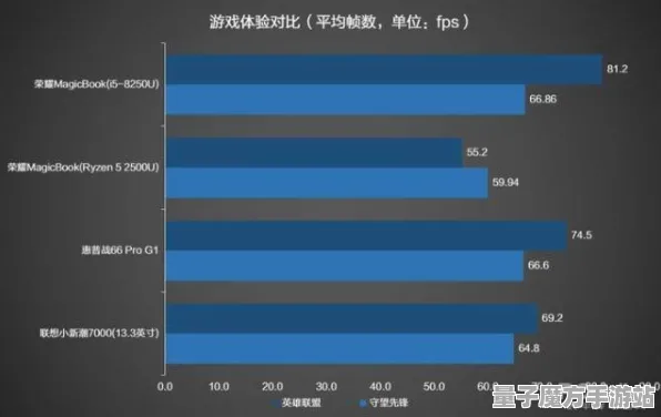 《欢乐斗地主》2025硬件革命！帧率突破性能对比评测
