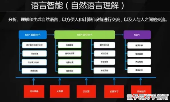 2025最新动态»农场小镇自然语言交互，深度技术解析速看！