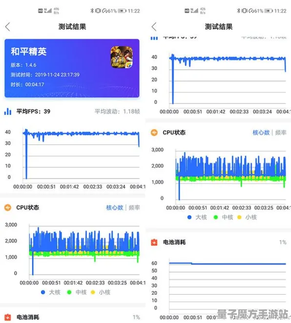 2025年最新消息»欢乐斗地主帧率大幅提升，性能评测与对比结果详解！