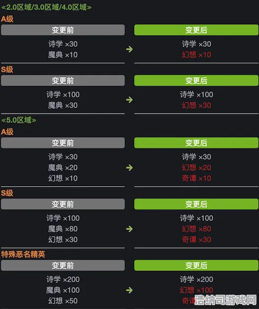 重磅扩展包上线战略帝国再掀波澜|全网首发|今日更新最终幻想16|2025|隐藏成就解析|高端技巧攻略｜最佳装备推荐｜全收集网站｜零氪通关路径