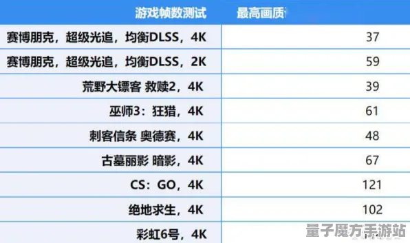 《跳一跳》2025年迎来硬件革命：帧率突破与优化策略详解