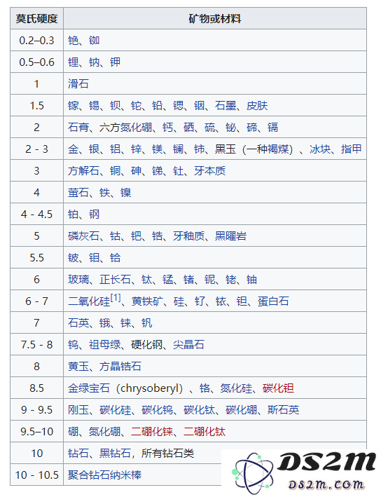 为什么iPhone屏幕会出现划痕？探讨玻璃与蓝宝石作为手机屏幕的优缺点
