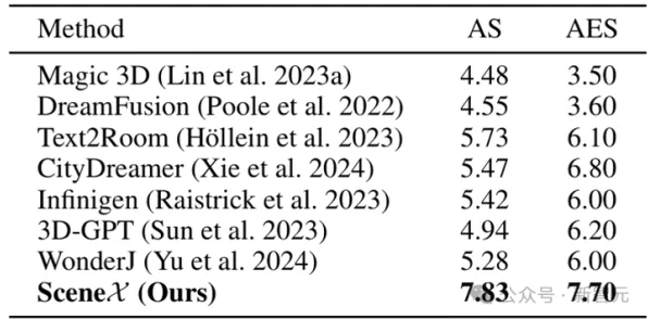 2025最新动态»脑洞大师场景生成技术，性能对比评测速看！