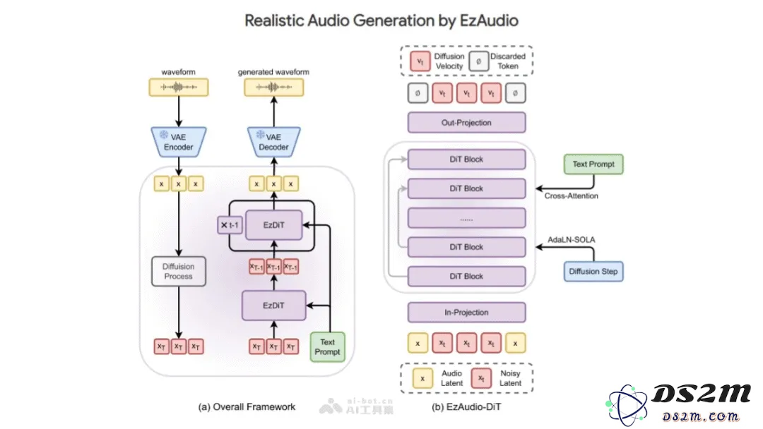 腾讯的 EzAudio AI 将文本转换为逼真的声音，引发创新和辩论