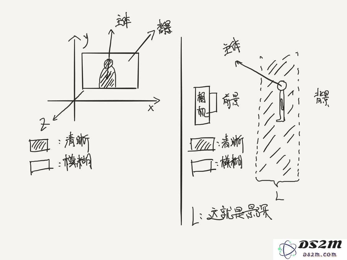 从认识 iPhone 的相机开始 
