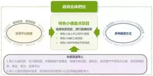 2025全球首创»乡村生活小镇丨融合文化本土化与先进技术解析