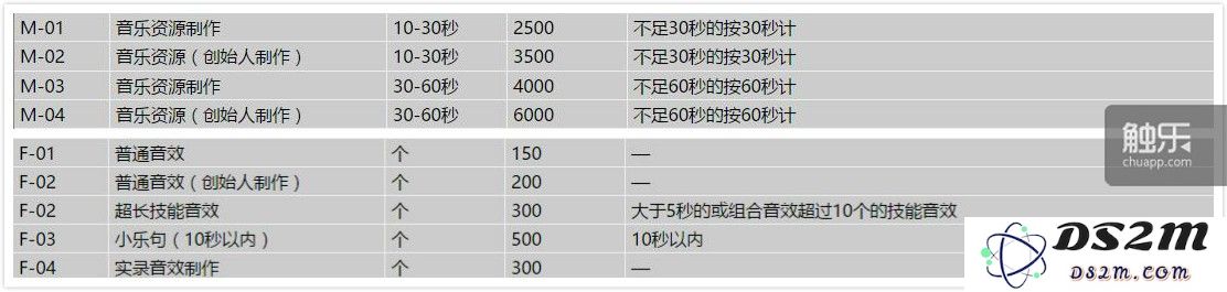 报价