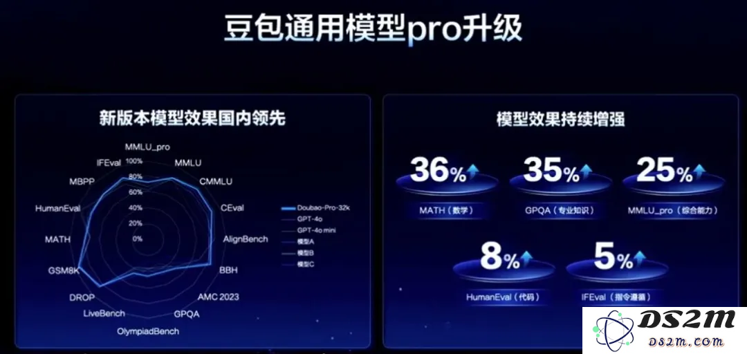 终于拿到内测！豆包-PixelDance真是字节视频生成大杀器