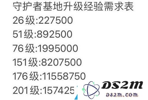 坎公骑冠剑守护者等级怎么提升攻略