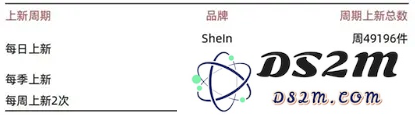 被指利用AI侵权，SHEIN海外IPO麻烦不断