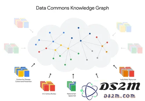 谷歌推出开源AI统计工具DataGemma，整合丰富公共数据资源以提升数据分析能力