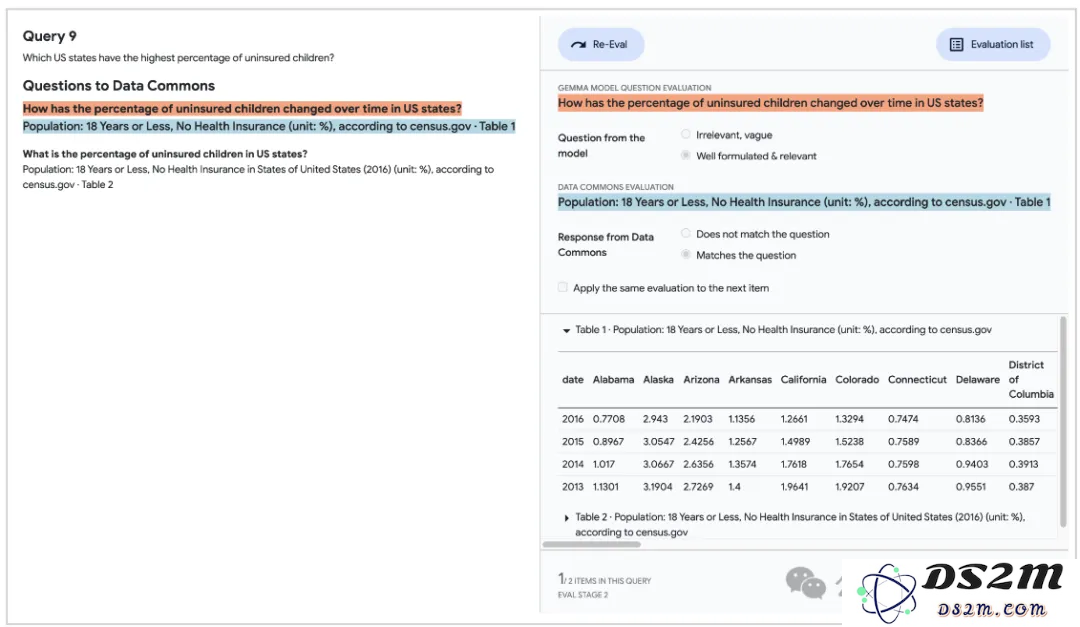 整合海量公共数据，谷歌开源AI统计学专家DataGemma