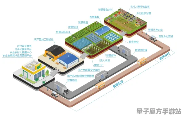 2025硬件革命深度追踪»农场小镇操作精度提升优化方案揭秘