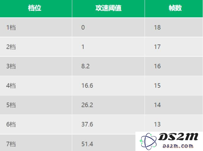 《王者荣耀》程咬金攻速阈值表：玩得转攻速，摸透英雄的真谛！