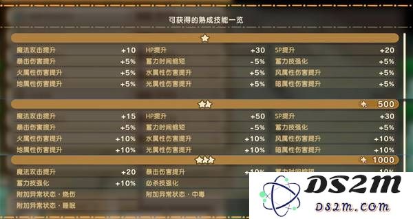 《幻想生活i》魔法武器熟成技能一览：如何掌握魔法的秘密？不可思议的技巧