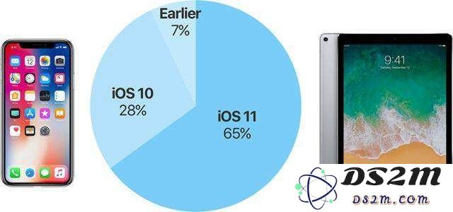 为什么iOS 12 系统的安装率会这么高？