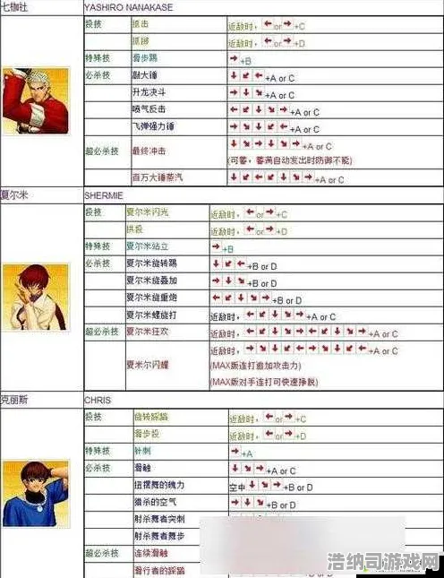 全新扩展包震撼上线|揭秘角色的真相|拳皇15今日全面更新|独家隐藏成就分析|新手必看攻略|最佳配装推荐|数据对比实测|零氪玩家的最佳选择|深入解析各项内容