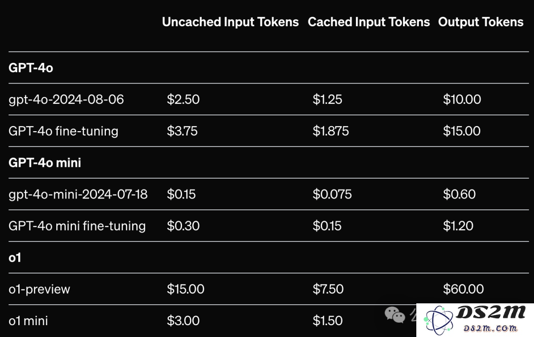奥特曼：自认比o1聪明请举手！到o2还这么想么？｜OpenAI开发者日